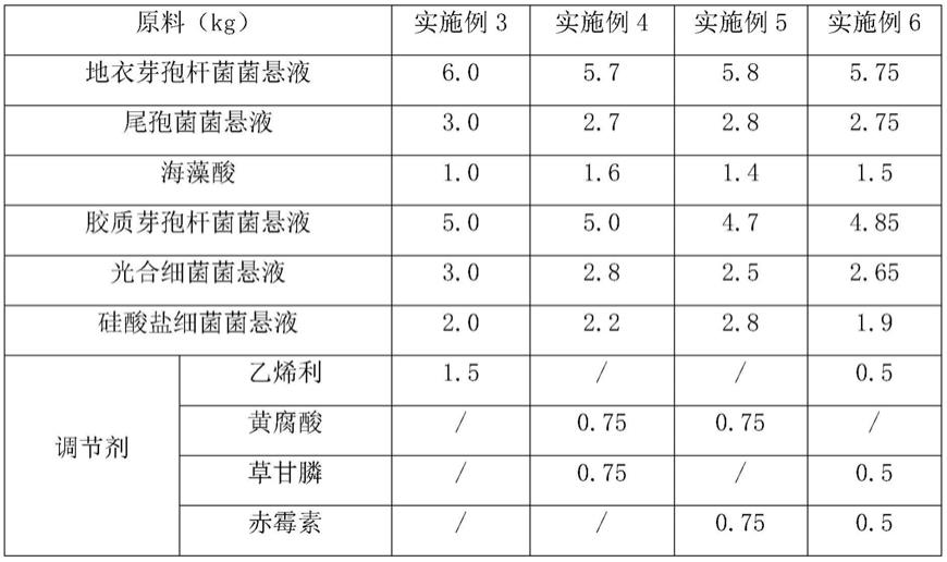 一种用于甘蔗种植的微生物复合菌剂及其制备方法与流程