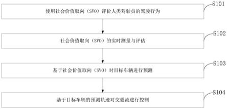 基于社会价值取向的交通流预测方法、系统、终端及介质