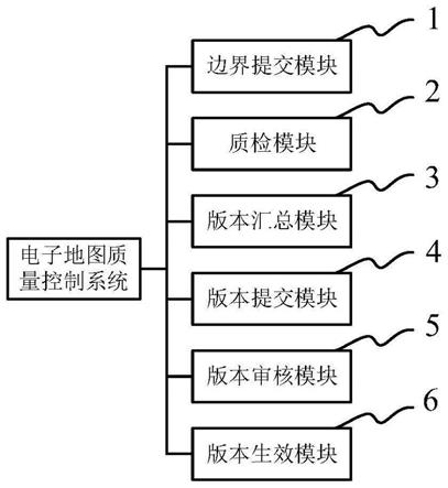 一种网格数据体系中电子地图质量控制系统及方法与流程