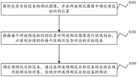 基于机器视觉的测试方法、装置及电子设备和存储介质与流程