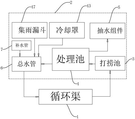 水景是園林中不可缺少的風景線,在園林中會存在小湖泊或者小河道,但