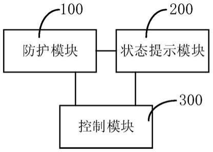 空气开关安全装置及空气开关安全设备的制作方法