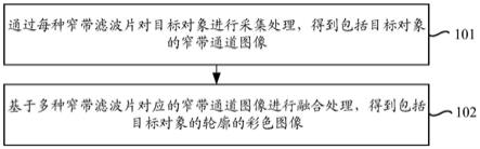 图像处理方法、装置、电子设备、存储介质及程序产品与流程