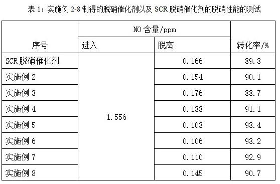 一种凹凸棒土为载体制备的脱硝催化剂及其制备方法与流程