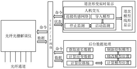 一种具有空间线形重构功能的自适应高速磁浮道岔的制作方法