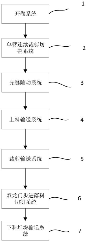 一种全自动板材激光切割生产线的制作方法