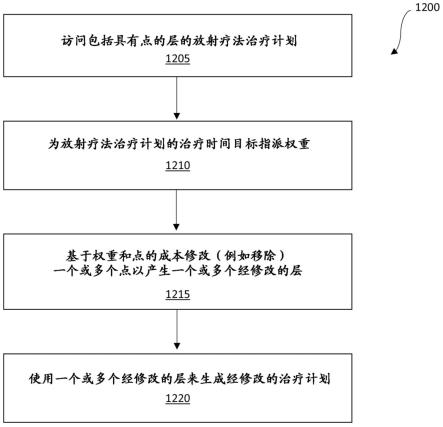 用于放射疗法场递送时间优化的系统和方法与流程