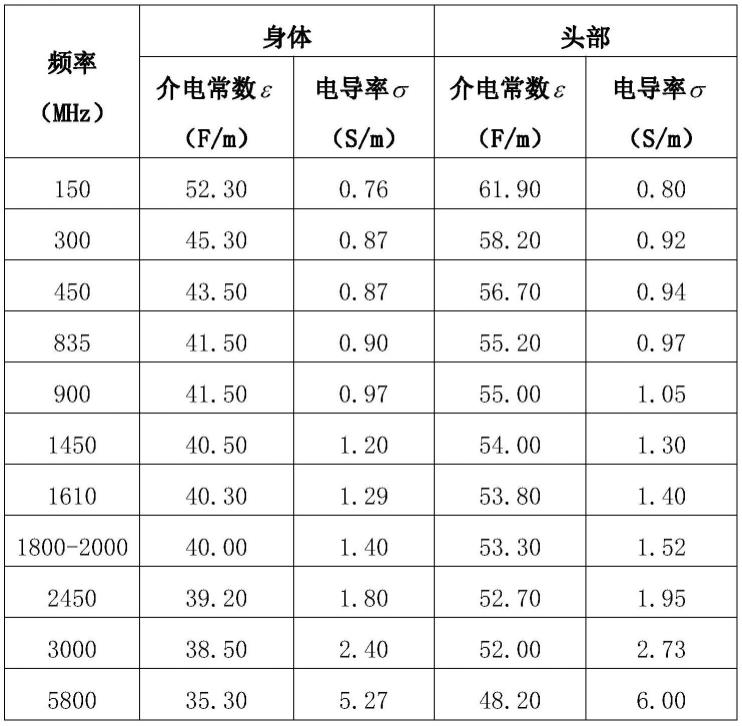 一种基于SAR的人体模拟组织液及其制备方法与流程