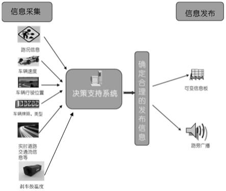 一种长大纵坡路段行车安全智能预警与管理系统的制作方法