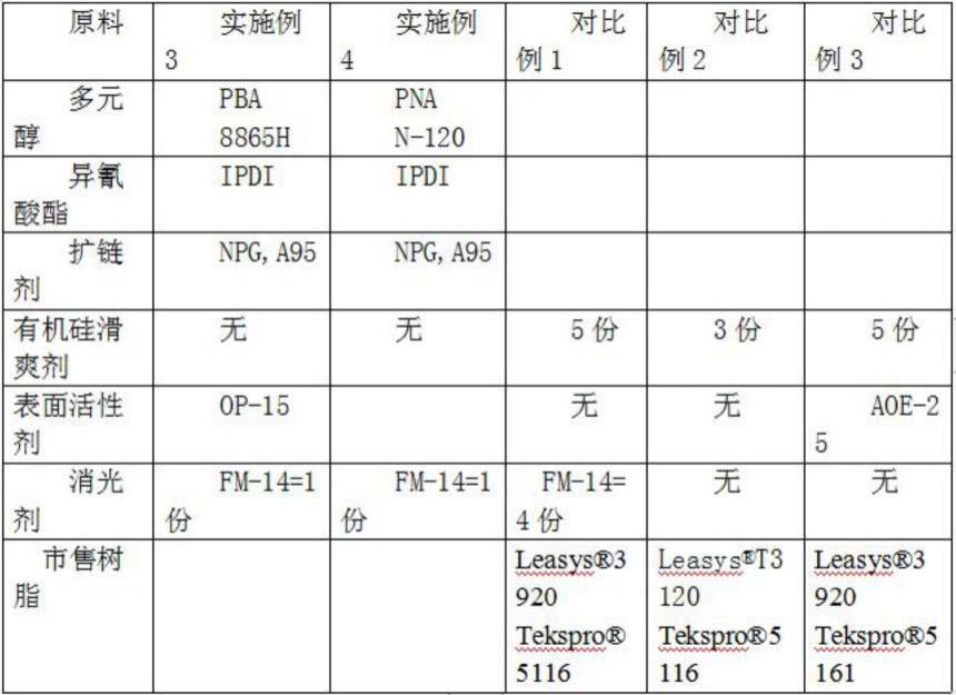 替代氯洗工艺的医疗手套内涂层用水性组合物的制作方法