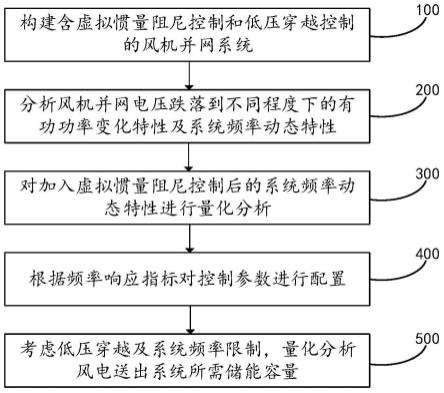 考虑频率支撑需求和低压穿越的储能容量量化评估方法