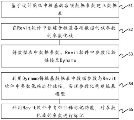 基于BIM技术参数化构建桩基模型的方法与流程