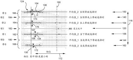 使用ISI或Q计算来调整均衡器设置的制作方法