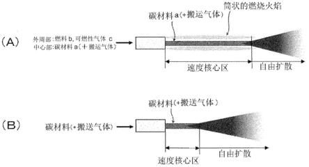 基于电炉的铁水的制造方法与流程