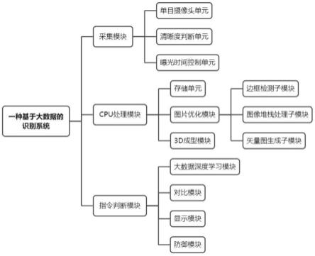 一种基于大数据的识别方法与流程