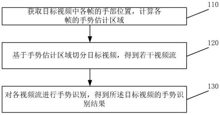 一种远距离手势识别方法及装置