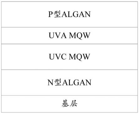 一种UVC外延结构及UVC芯片的制作方法