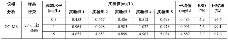 聚丙烯材质中2,4-二叔丁基酚含量的测定方法与流程