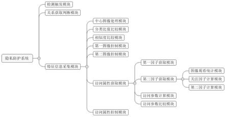 基于数据分析的互联网用户隐私防护系统及方法与流程