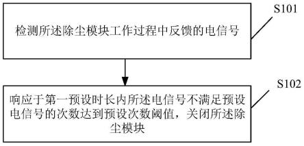 设备控制方法、设备控制装置以及存储介质与流程