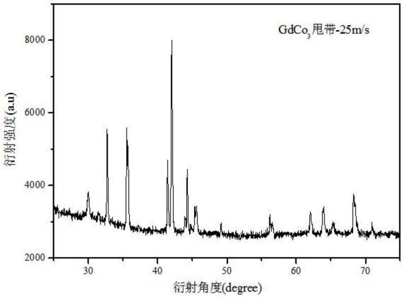 一种Gd,Co永磁材料及制备方法