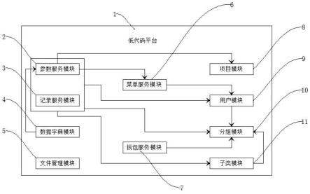 一种多终端服务低代码平台管理系统的制作方法