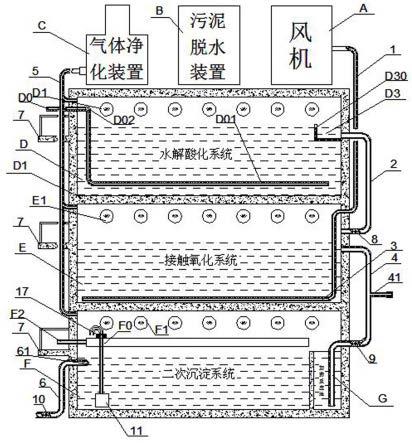 多层密闭式高效污水处理装置的制作方法