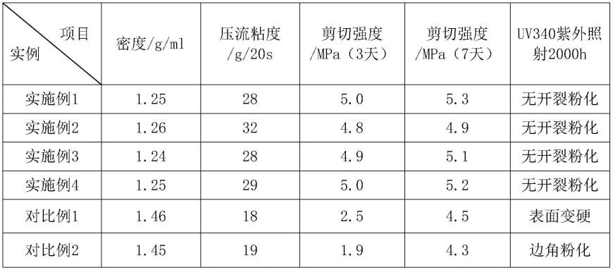 抗紫外、免底涂、不扯丝双组份聚氨酯密封胶及制备方法与流程