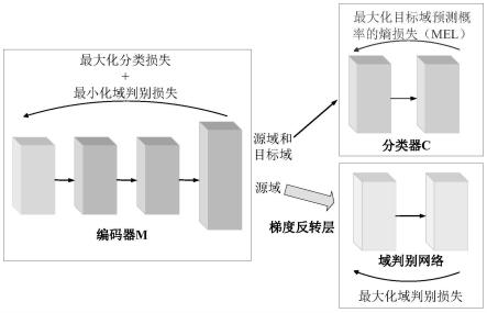 基于改进域对抗神经网络算法的运动训练辅助决策支持系统