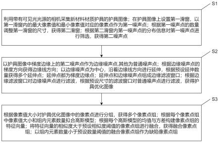 一种运动护具外观材料缺陷检测方法及系统与流程