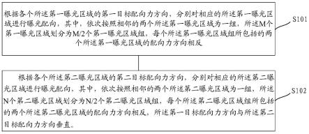 一种显示面板的光配向方法、显示面板及显示装置与流程