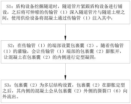 一种盾构隧道管片壁后注浆施工方法与流程