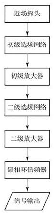 一种非接触式RTC晶振检测装置的制作方法