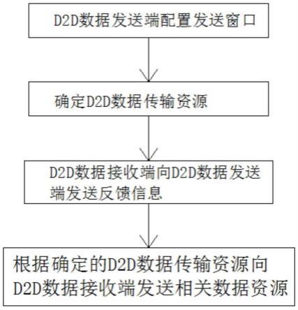 一种基于NOMA技术的D2D数据传输方法及系统与流程