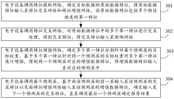 资源推荐方法、装置、电子设备及存储介质与流程