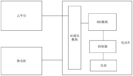 电动车租赁系统的制作方法