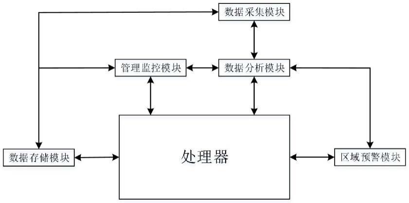 一种基于大数据的智慧酒店智能安防系统的制作方法