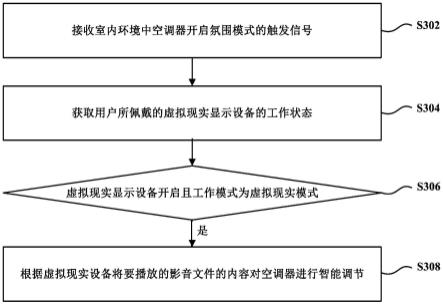 室内环境的智能调节方法与智能调节系统与流程