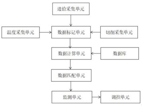 数控机床车削稳定性在线监测系统及其监测方法与流程