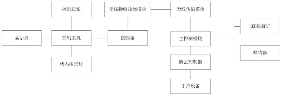 一种防丢可查找装置的制作方法