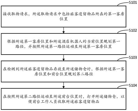 酒店机器人的取物控制方法、装置、介质和电子设备与流程