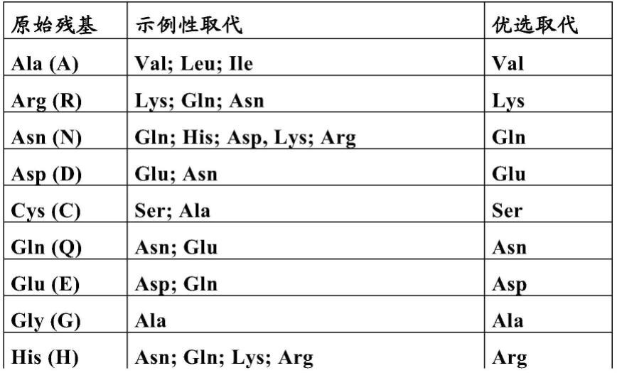 用于治疗疾病或病症的方法和组合物