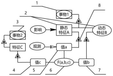 一种对系统概念模型数据分类收集的方法与流程