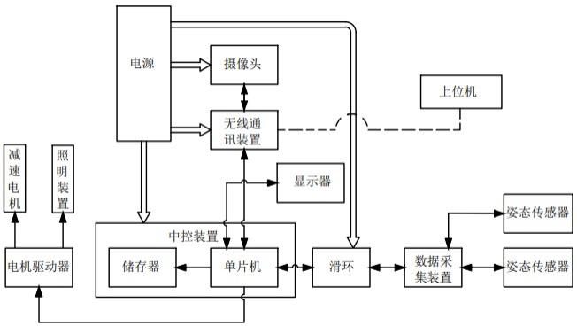 一种用于管路探测扫描的管路探测车的制作方法