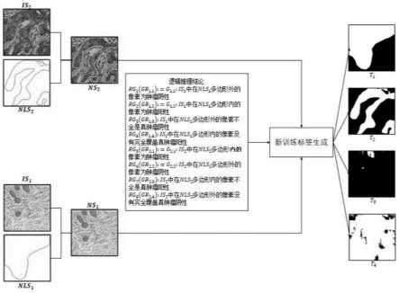 AI模型训练标签生成方法、训练方法、使用方法及设备