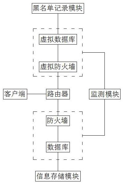 一种企业管理软件的防火墙应用架构的制作方法