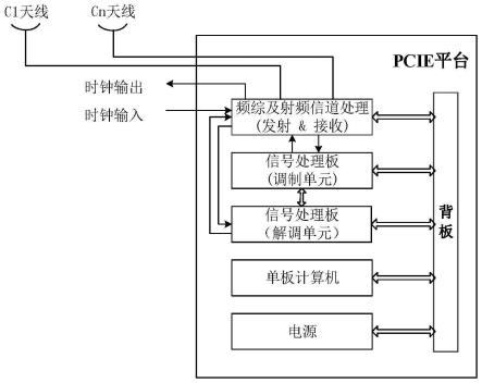 一种Cn频段导通一体化星基收发终端系统