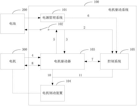 一种电动车及其电机驱动系统的制作方法