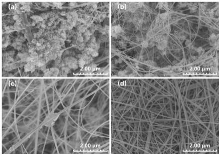 基于碱式氧化锰纳米材料修饰碳纤维的无胶粘剂超级电容器电极及其制备和应用