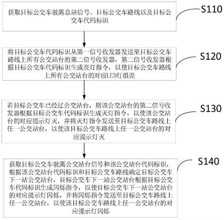 一种公交车位置提示系统及方法与流程